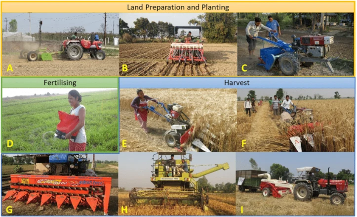 Mechanization Of Agriculture
