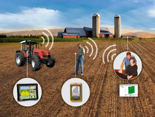 Advantages of Precision Agriculture